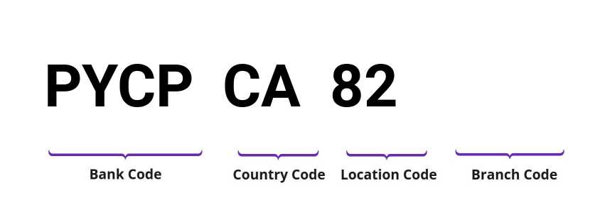 SWIFT / BIC PYCPCA82