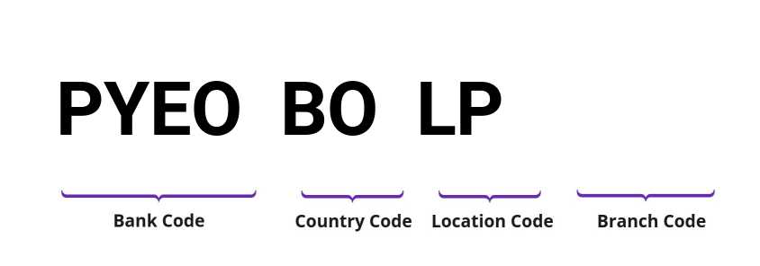 SWIFT / BIC PYEOBOLP