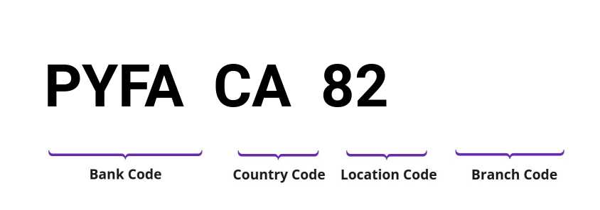 SWIFT / BIC PYFACA82