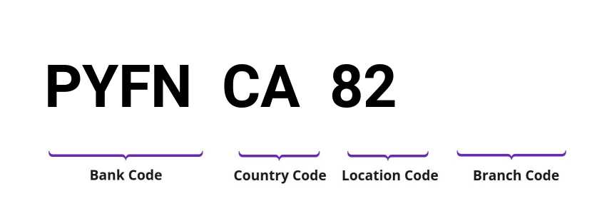 SWIFT / BIC PYFNCA82