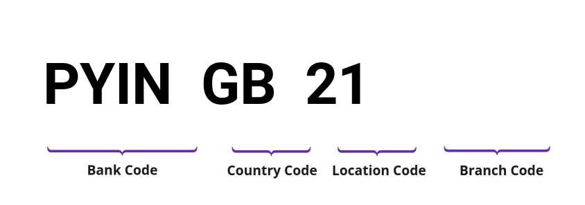 SWIFT / BIC PYINGB21