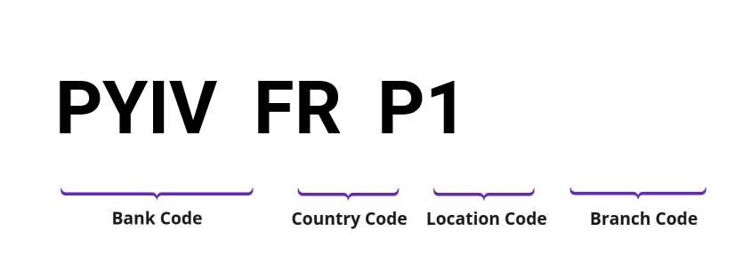 SWIFT / BIC PYIVFRP1