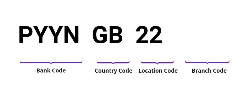 SWIFT / BIC PYYNGB22