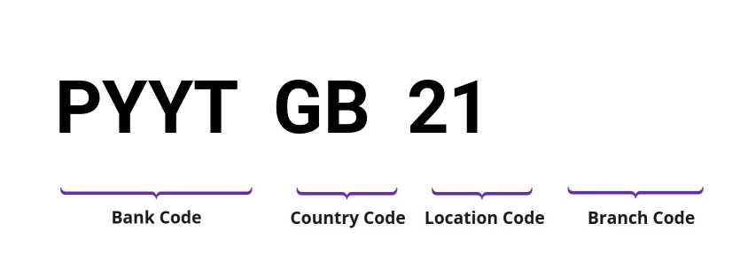 SWIFT / BIC PYYTGB21