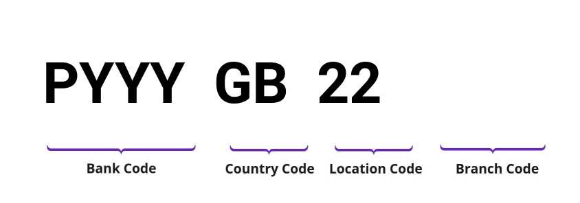 SWIFT / BIC PYYYGB22