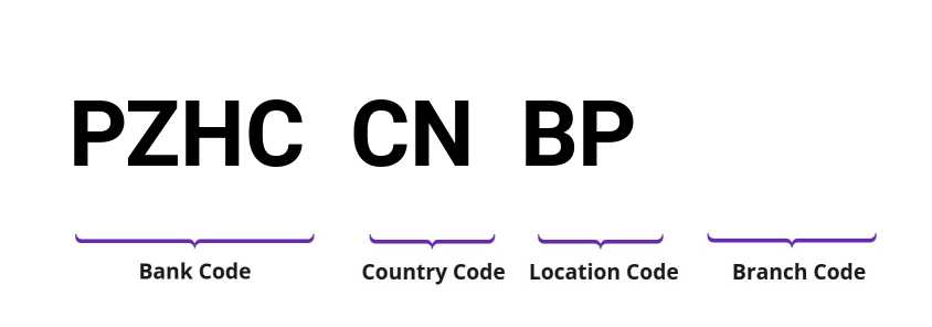 SWIFT / BIC PZHCCNBP