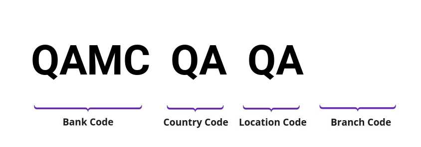 SWIFT / BIC QAMCQAQA