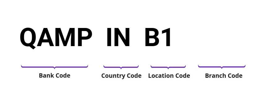 SWIFT / BIC QAMPINB1