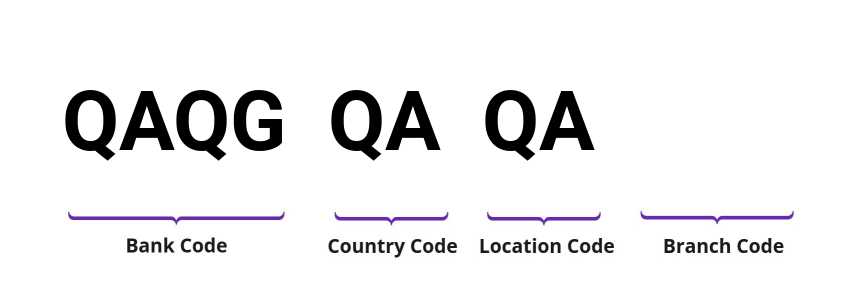 SWIFT / BIC QAQGQAQA