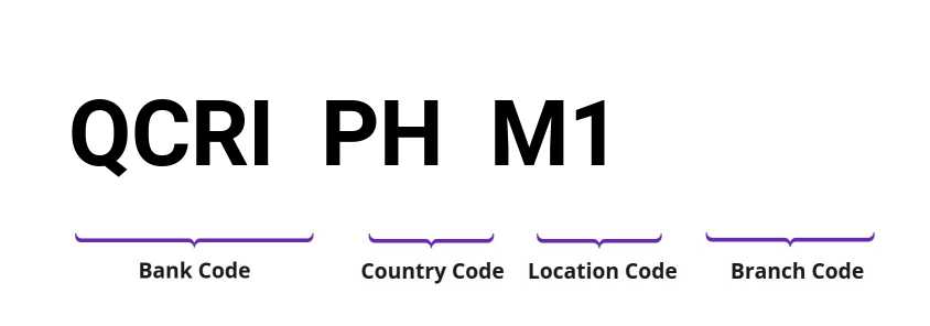 SWIFT / BIC QCRIPHM1