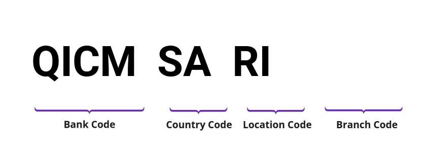 SWIFT / BIC QICMSARI