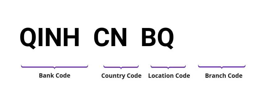 SWIFT / BIC QINHCNBQ