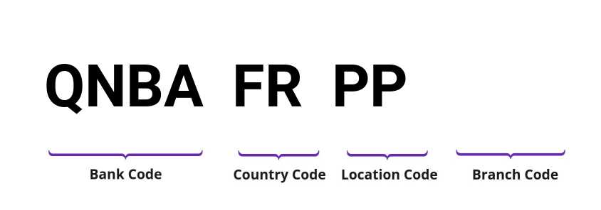 SWIFT / BIC QNBAFRPP