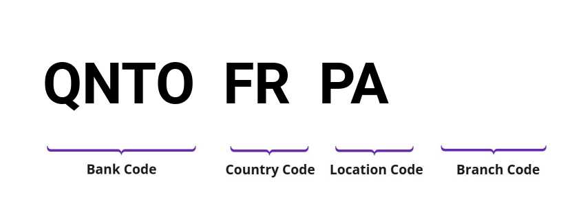 SWIFT / BIC QNTOFRPA