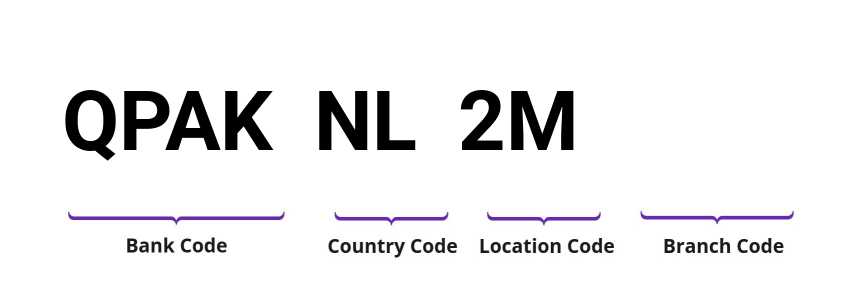 SWIFT / BIC QPAKNL2M