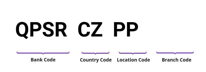 SWIFT / BIC QPSRCZPP