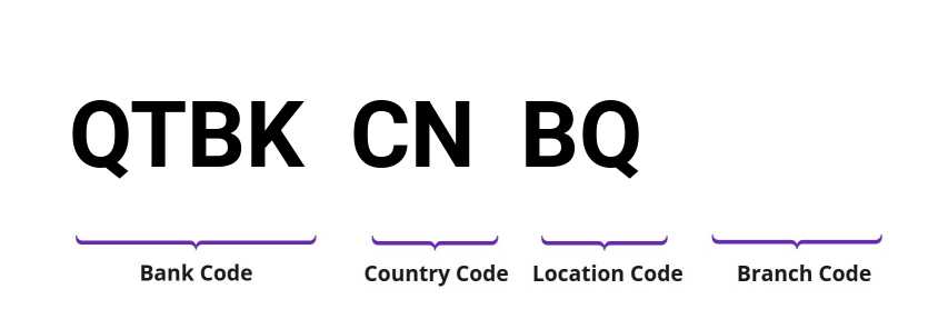 SWIFT / BIC QTBKCNBQ