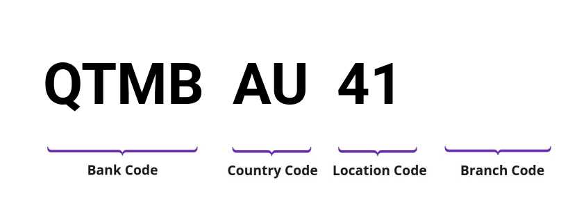 SWIFT / BIC QTMBAU41