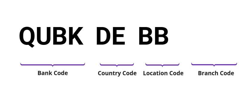 SWIFT / BIC QUBKDEBB