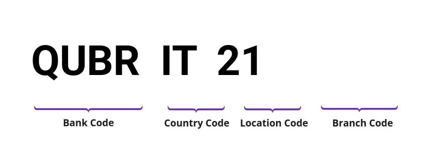SWIFT / BIC QUBRIT21