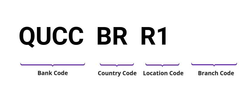 SWIFT / BIC QUCCBRR1