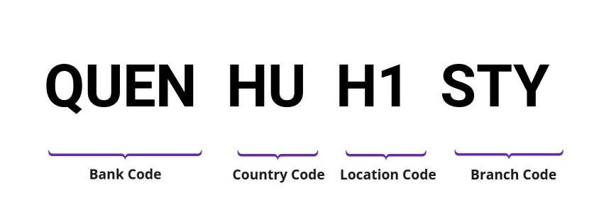 SWIFT / BIC QUENHUH1STY