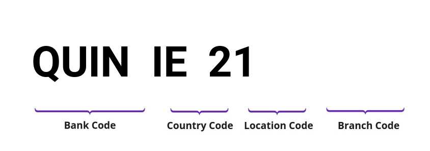 SWIFT / BIC QUINIE21