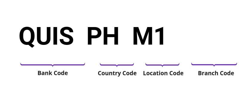 SWIFT / BIC QUISPHM1