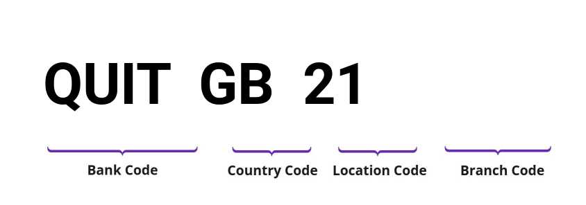 SWIFT / BIC QUITGB21