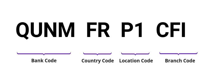 SWIFT / BIC QUNMFRP1CFI