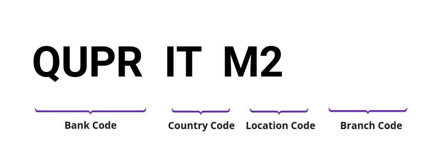 SWIFT / BIC QUPRITM2