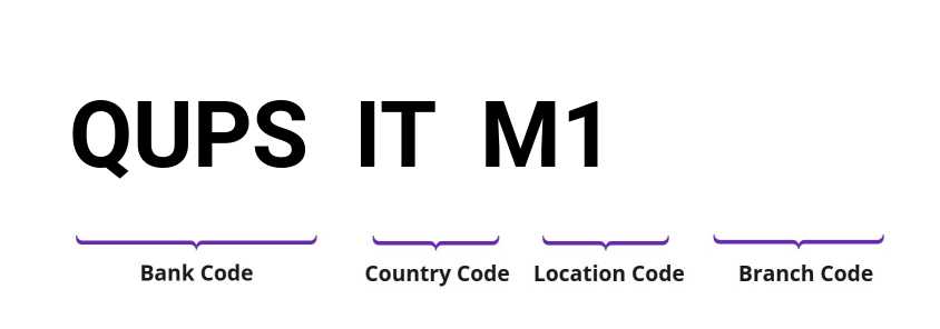 SWIFT / BIC QUPSITM1