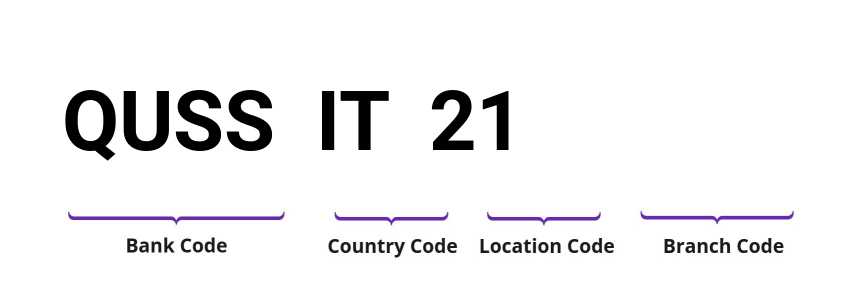SWIFT / BIC QUSSIT21