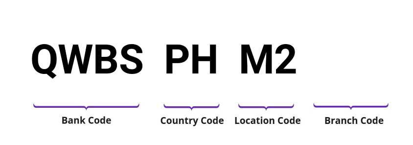 SWIFT / BIC QWBSPHM2