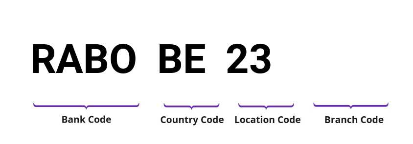 SWIFT / BIC RABOBE23