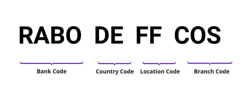 SWIFT / BIC RABODEFFCOS