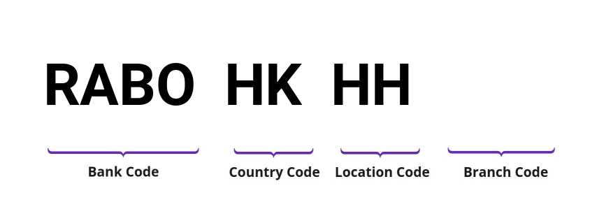 SWIFT / BIC RABOHKHH