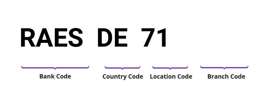 SWIFT / BIC RAESDE71