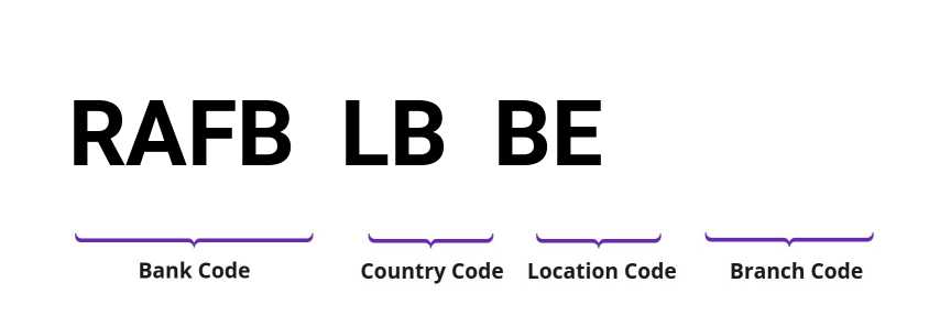 SWIFT / BIC RAFBLBBE