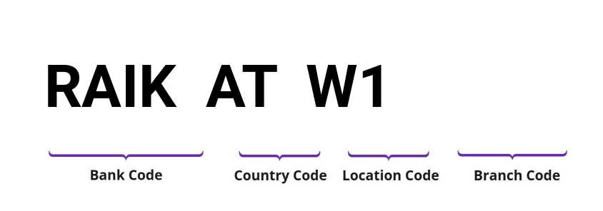 SWIFT / BIC RAIKATW1