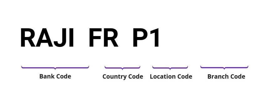 SWIFT / BIC RAJIFRP1