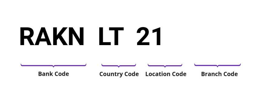 SWIFT / BIC RAKNLT21