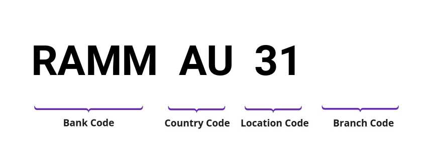 SWIFT / BIC RAMMAU31