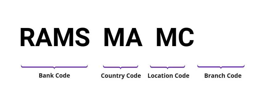 SWIFT / BIC RAMSMAMC