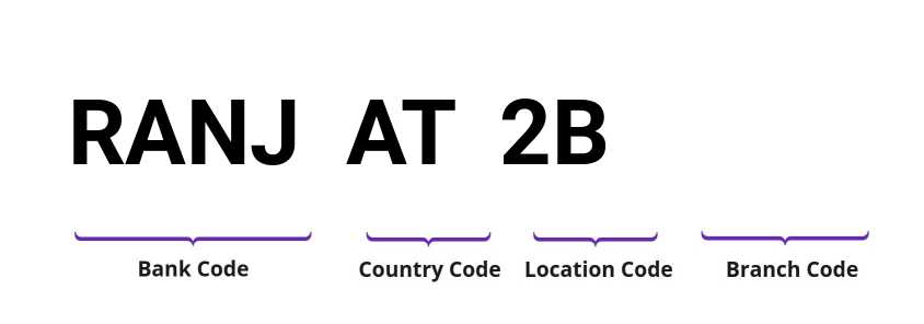 SWIFT / BIC RANJAT2B