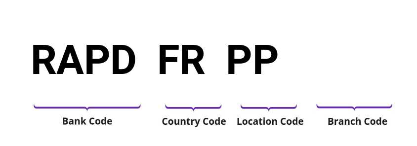 SWIFT / BIC RAPDFRPP