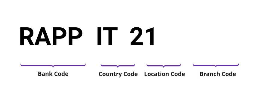 SWIFT / BIC RAPPIT21