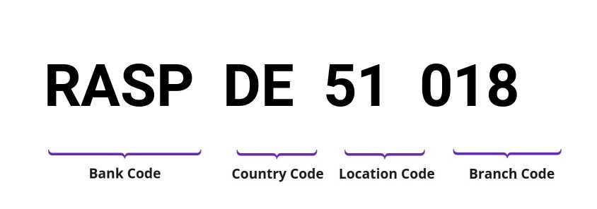 SWIFT / BIC RASPDE51018