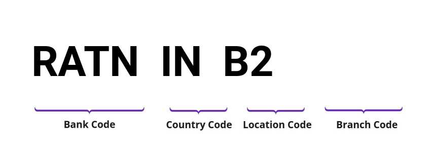 SWIFT / BIC RATNINB2