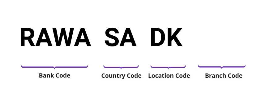 SWIFT / BIC RAWASADK